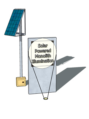 Solar Powered Monolith Sign Lighting Kit